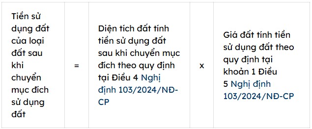 cách tính tiền sử dụng đất